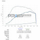 FORGE Motorsport FORGE интеркулер за Renault Megane Mk4 R.S 280/300 | race-shop.bg
