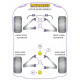 Exige Series 2 Powerflex Тампон на предна стабилизираща щанга 19mm Lotus Exige Series 2 | race-shop.bg