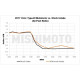 SIMOTA & MISHIMOTO & RAMAIR & FORGE Спортна въздушна система Mishimoto Honda Civic Type R 2017+ | race-shop.bg