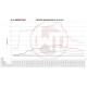 Интеркулери за конкретен модел Wagner Performance Интеркулер комплект Audi S4 B5 A6 2,7T | race-shop.bg