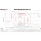 Интеркулери за конкретен модел Wagner Competition Интеркулер BMW F07/10/11 520i 528i | race-shop.bg