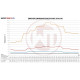 Интеркулери за конкретен модел Wagner Comp. Интеркулер комплект Opel Astra J OPC | race-shop.bg