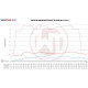 Интеркулери за конкретен модел Wagner Comp. Интеркулер комплект Subaru WRX STI from 2014 | race-shop.bg