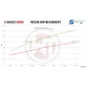Интеркулери за конкретен модел Wagner Competition Интеркулер комплект EVO 1 BMW E89 Z4 | race-shop.bg
