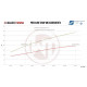 Интеркулери за конкретен модел Wagner Competition Интеркулер комплект EVO 2 BMW E89 Z4 | race-shop.bg