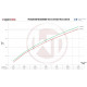 Интеркулери за конкретен модел Wagner Comp. Интеркулер комплект EVO1 Audi RS3 8V TTRS 8S | race-shop.bg