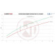 Интеркулери за конкретен модел Wagner Comp. Интеркулер комплект Ford F150 2017 10 Speed | race-shop.bg