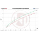 Интеркулери за конкретен модел Интеркулер комплект EVO3 Audi RSQ3 F3 | race-shop.bg