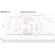 Интеркулери за конкретен модел Comp. Комплект интеркулер Audi S4 B9/S5 F5 EU-model | race-shop.bg