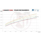 Интеркулери за конкретен модел Спортен комплект интеркулер EVO3 Audi TTRS 8J, нагоре от 600HP | race-shop.bg