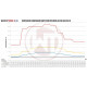 Интеркулери за конкретен модел Competition Интеркулер EVO3 Audi RS3 8V, без ACC, нагоре от 600HP | race-shop.bg
