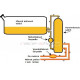 Изравняващ резервоар (surge tank) Допълнителен резервоар за гориво 2л. | race-shop.bg